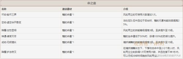 原神魈基础信息及突破材料分享