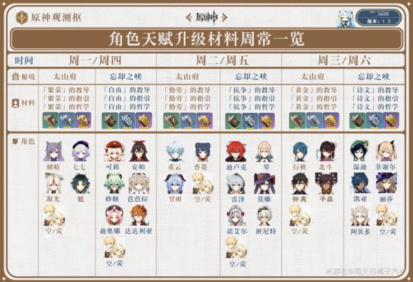 原神魈基础信息及突破材料分享