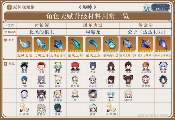 原神魈基础信息及突破材料分享