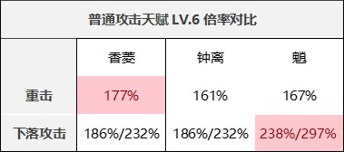 原神魈技能、配装及使用技巧分享