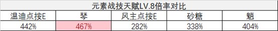 原神魈技能、配装及使用技巧分享