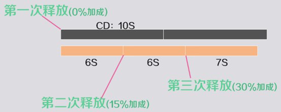 原神魈技能、配装及使用技巧分享