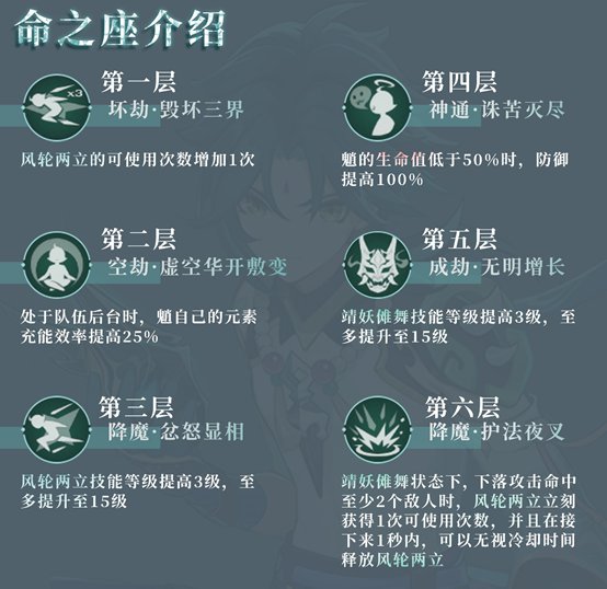 原神魈技能、配装及使用技巧分享