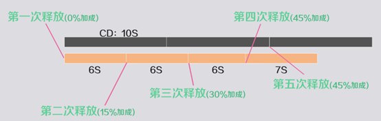 原神魈技能、配装及使用技巧分享