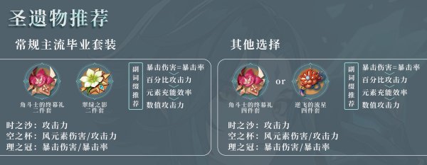 原神魈技能、配装及使用技巧分享