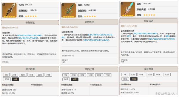 原神魈队伍搭配与武器分析