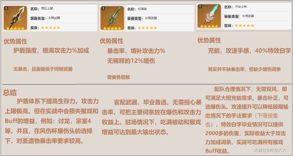 原神魈队伍搭配与武器分析