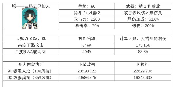 原神魈定位、装备及阵容搭配推荐