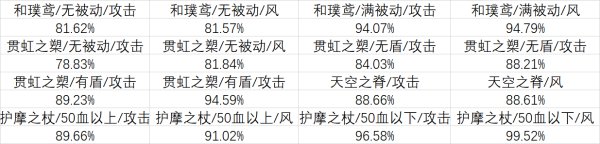 原神魈武器数据详解