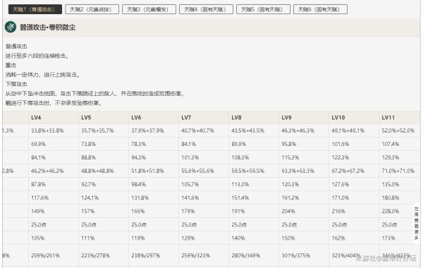 原神魈大招伤害及极限伤害测试
