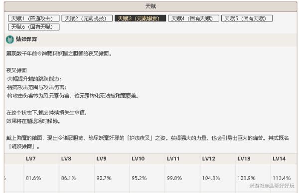 原神魈大招伤害及极限伤害测试