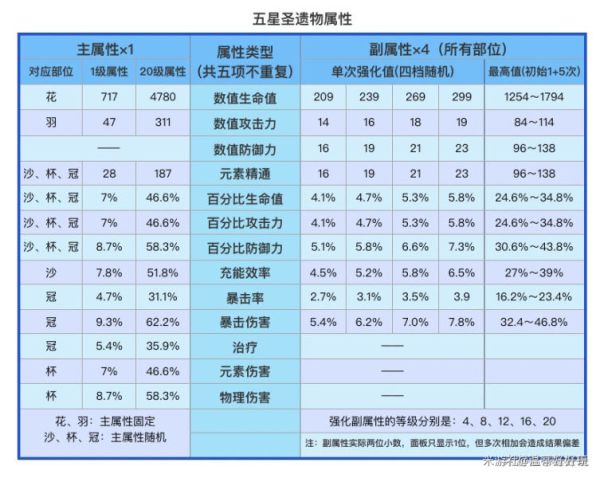 原神魈大招伤害及极限伤害测试