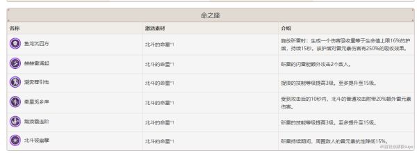原神北斗天赋技能及配装推荐