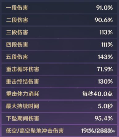 原神北斗技能解析及配装培养攻略