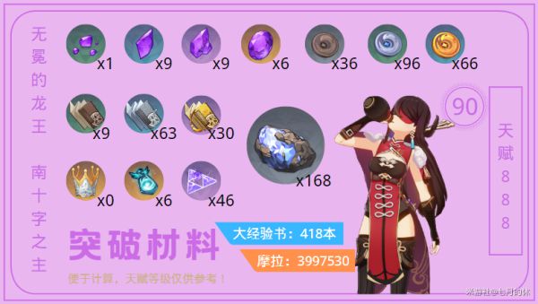 原神北斗技能解析及配装培养攻略