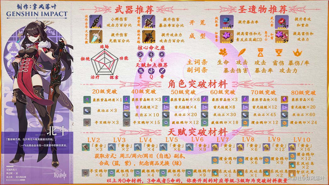 原神北斗角色解析及前期开荒配装攻略