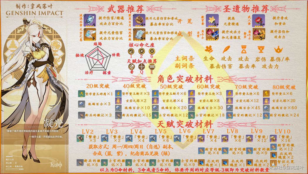 原神凝光武器及圣遗物搭配