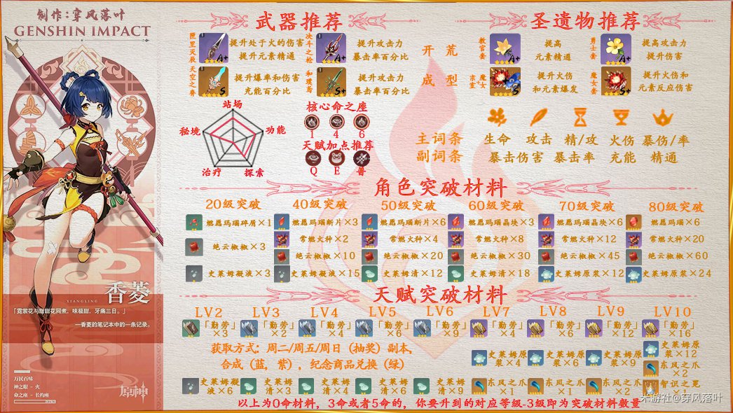 原神香菱武器、圣遗物及属性选择推荐