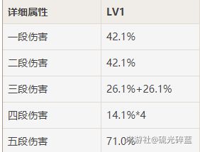 ​原神香菱主C副C配装玩法攻略