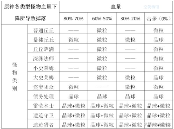 ​原神香菱主C副C配装玩法攻略
