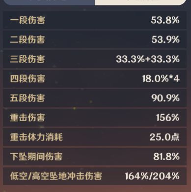 原神香菱武器伤害对比分析及选择建议