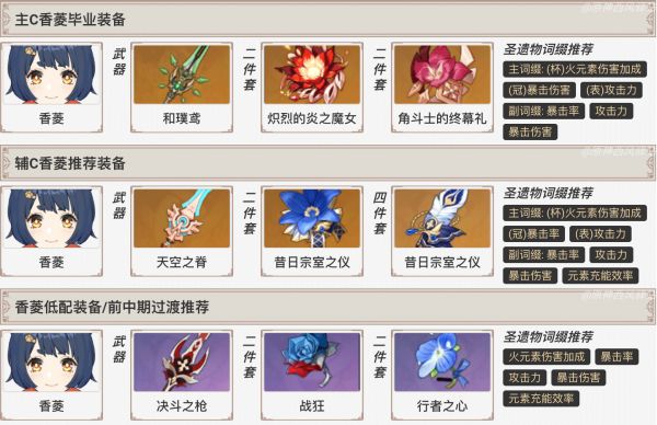 原神香菱天赋技能及出装详解