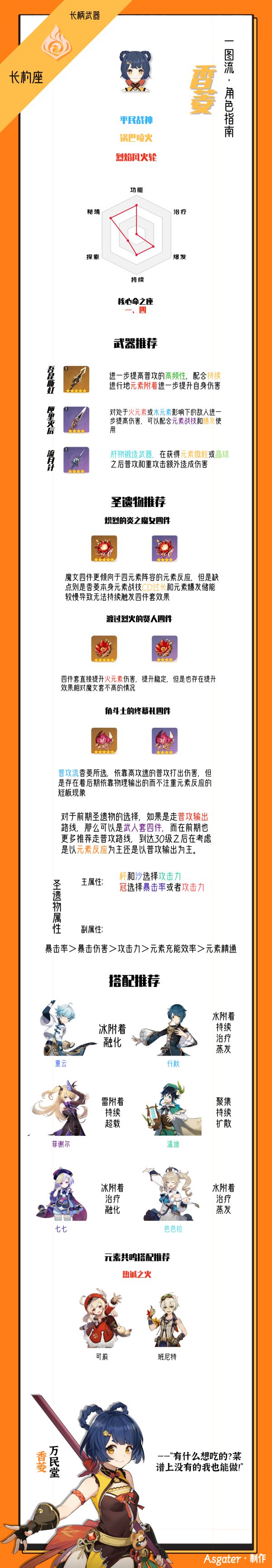 原神香菱装备及阵容搭配推荐