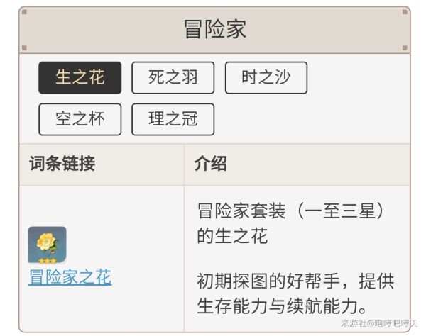 原神0命香菱各阶段配装推荐