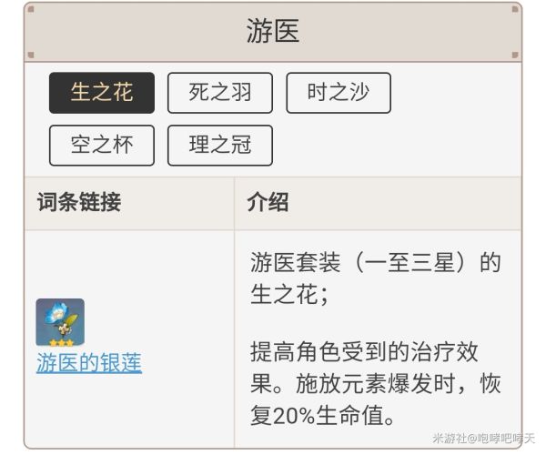 原神0命香菱各阶段配装推荐
