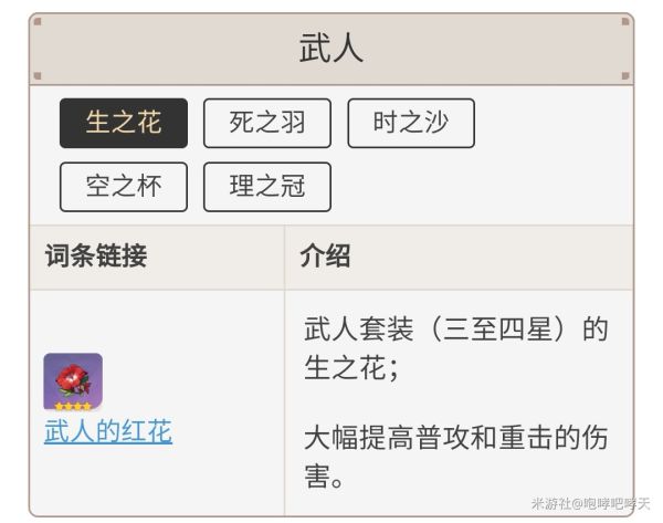 原神0命香菱各阶段配装推荐