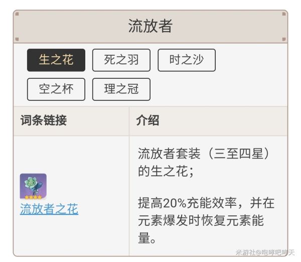 原神0命香菱各阶段配装推荐