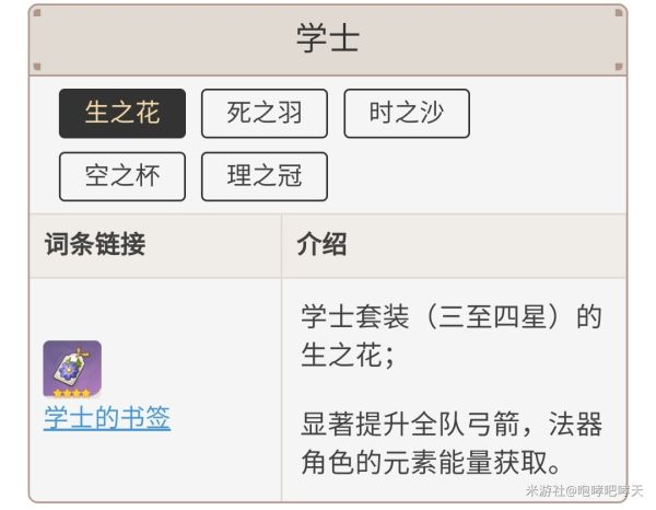 原神0命香菱各阶段配装推荐