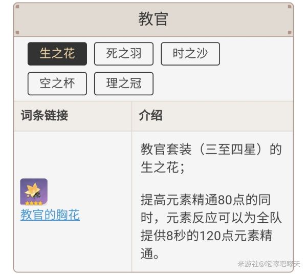 原神0命香菱各阶段配装推荐