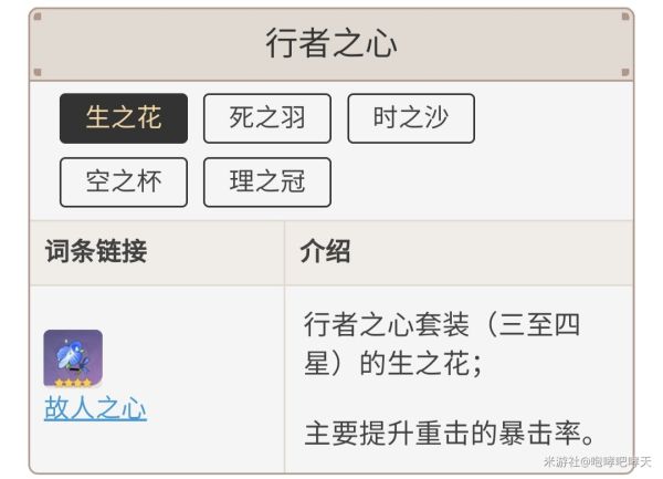 原神0命香菱各阶段配装推荐
