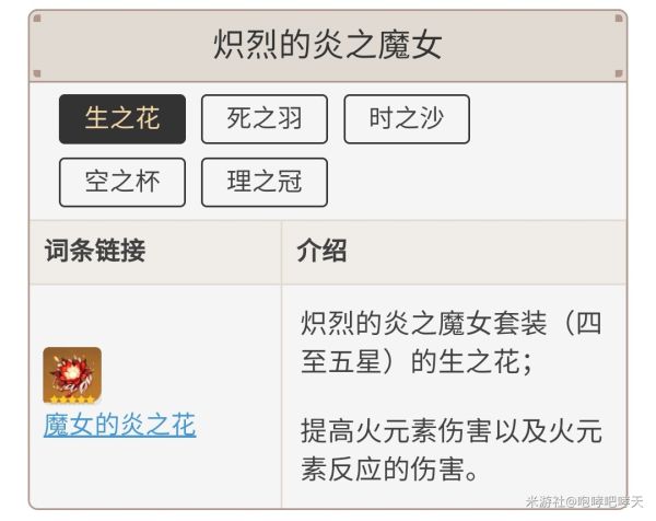 原神0命香菱各阶段配装推荐