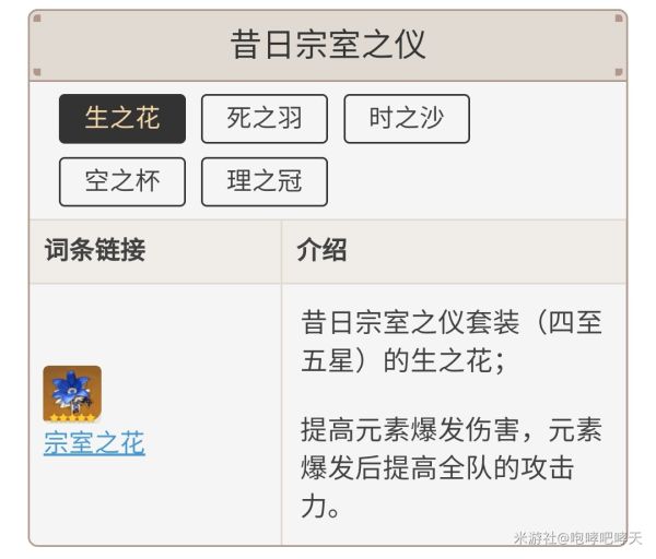 原神0命香菱各阶段配装推荐