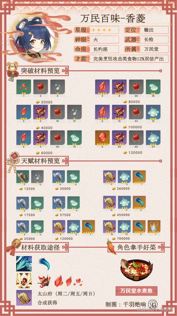 原神2.0版香菱培养建议及武器推荐