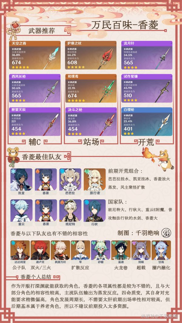 原神2.0版香菱培养建议及武器推荐