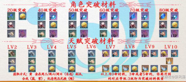 原神行秋角色评析及培养思路