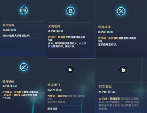 原神行秋角色评析及培养思路
