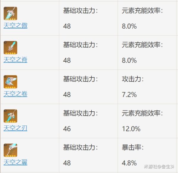 原神行秋装备选择及队伍搭配攻略