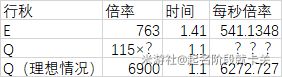 原神行秋技能伤害及装备选择推荐