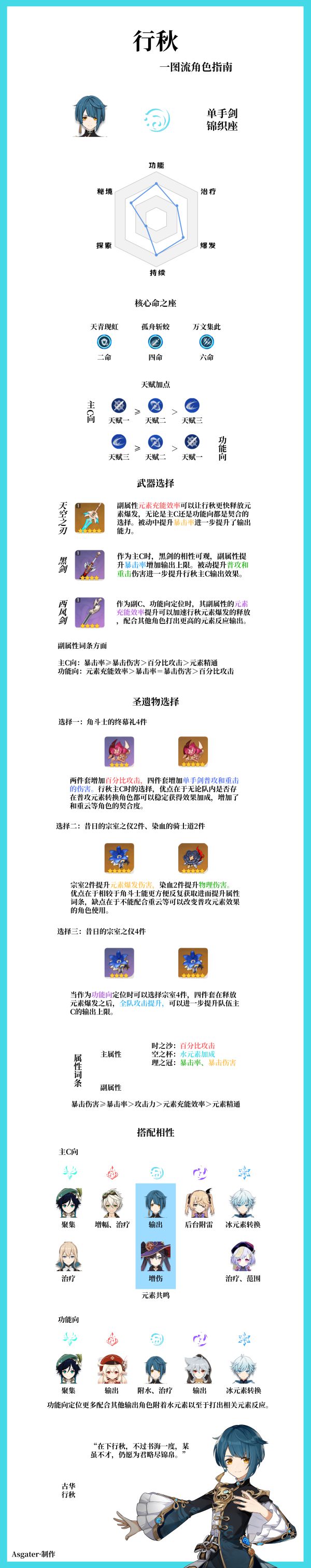 原神行秋角色解析及装备搭配推荐
