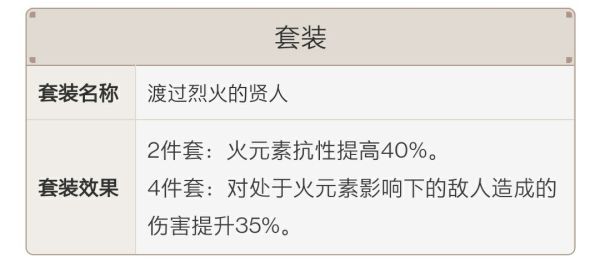 原神行秋副C流装备搭配及玩法攻略