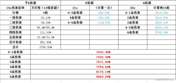 原神冰套主C行秋队伍配置及输出手法分享