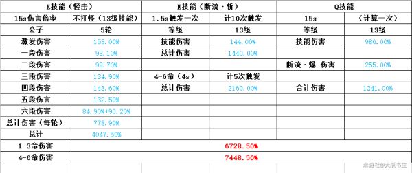 原神冰套主C行秋队伍配置及输出手法分享