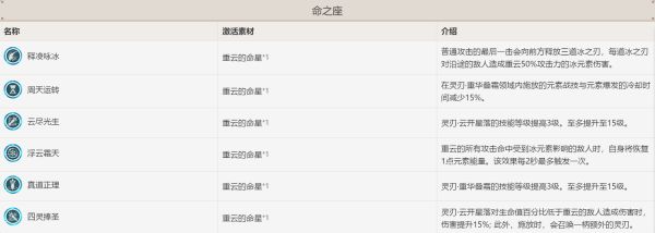 原神重云配装及主C阵容搭配推荐