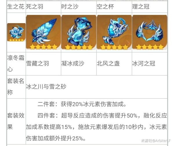 原神重云主C出装及输出手法详解