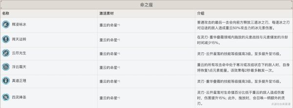 原神重云角色玩法及搭配推荐