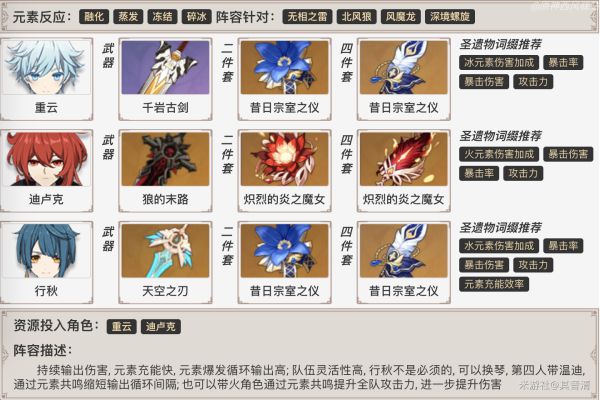 原神重云角色玩法及搭配推荐